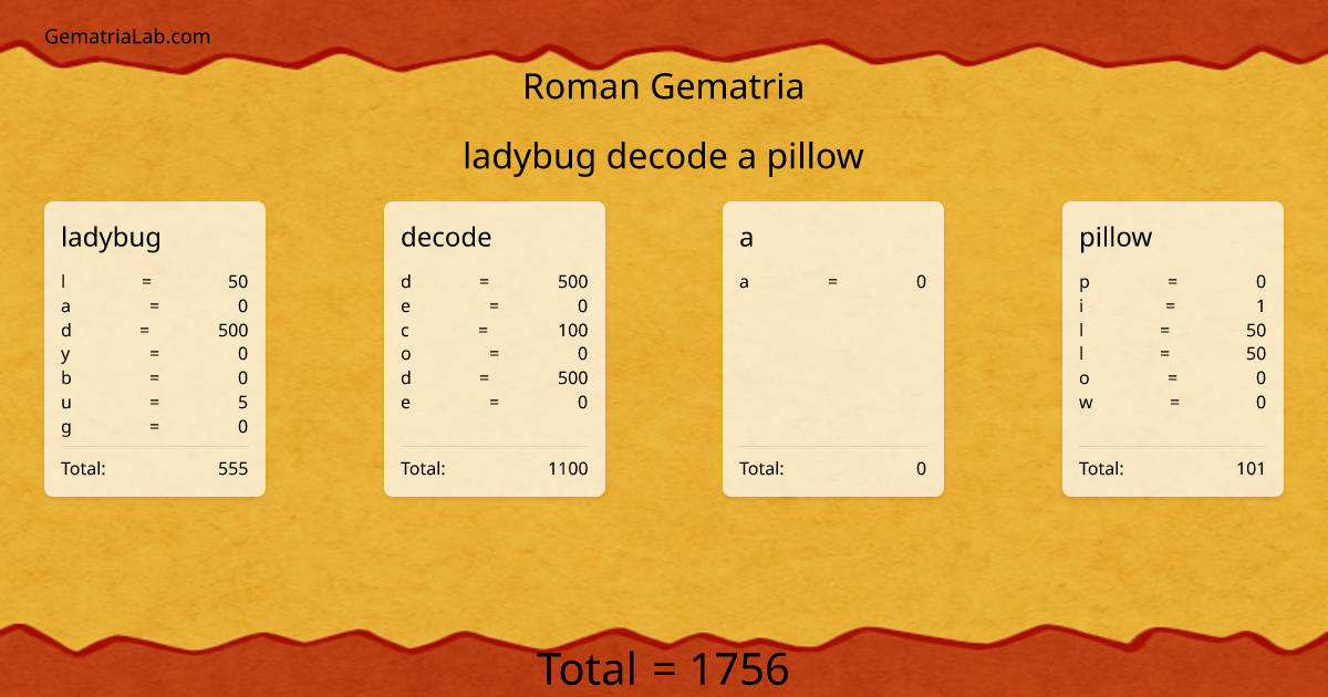 ladybug decode a pillow in roman Gematria